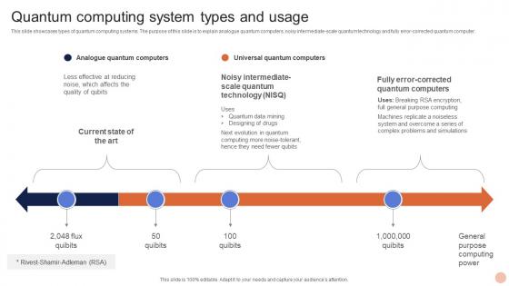 Advanced Technologies Quantum Computing System Types And Usage