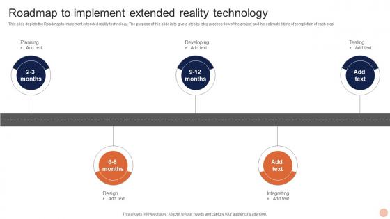 Advanced Technologies Roadmap To Implement Extended Reality Technology