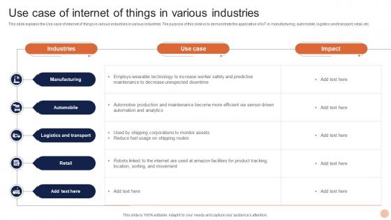 Advanced Technologies Use Case Of Internet Of Things In Various Industries