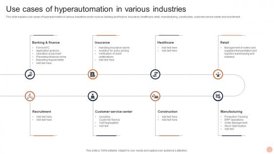 Advanced Technologies Use Cases Of Hyperautomation In Various Industries
