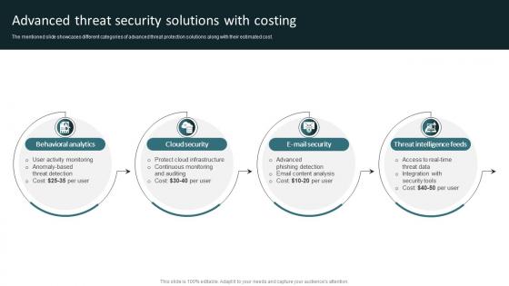 Advanced Threat Security Solutions With Costing
