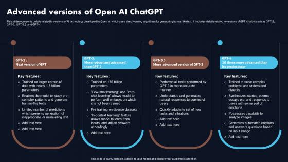 Advanced Versions Of Open Ai Chatgpt Chatgpt Revolutionizing The Education Sector ChatGPT SS