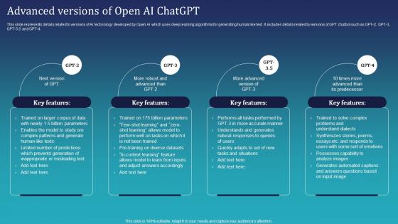 Advanced Versions Of Open Ai Chatgpt Integrating Chatgpt For Improving ChatGPT SS