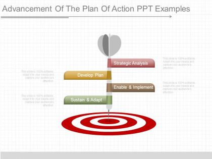 Advancement of the plan of action ppt examples