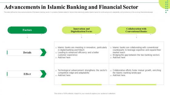 Advancements In Islamic Banking And Islamic Banking Market Trends And Opportunities Fin SS
