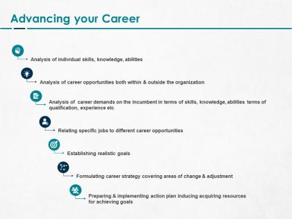 Advancing your career ppt powerpoint presentation portfolio structure