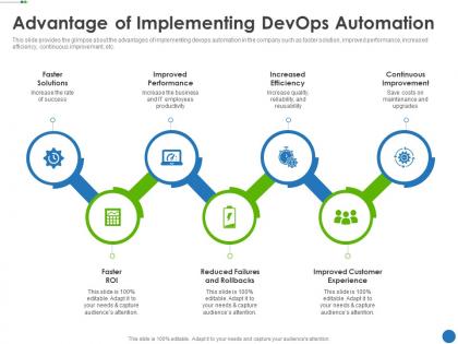Advantage of implementing devops automation automating development operations