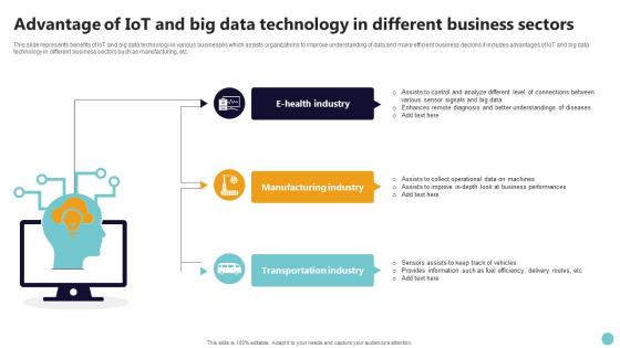 Advantage Of Iot And Big Data Technology In Different Business Sectors