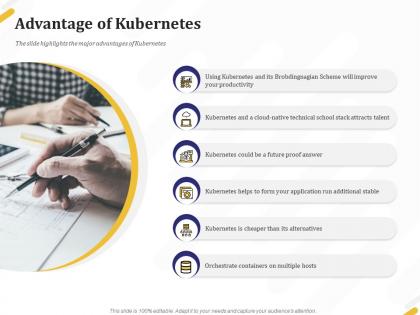 Advantage of kubernetes productivity ppt powerpoint presentation gallery example