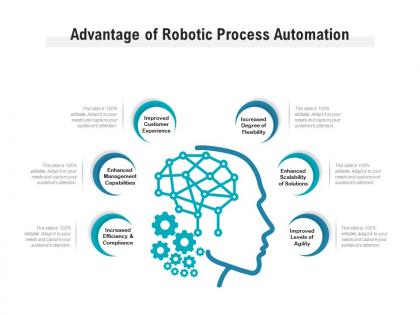 Advantage of robotic process automation