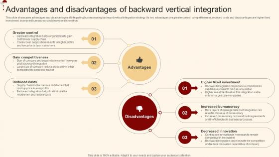 Advantages And Disadvantages Of Backward Merger And Acquisition For Horizontal Strategy SS V