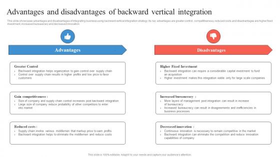 Advantages And Disadvantages Of Backward Vertical Business Integration Strategy Strategy SS V