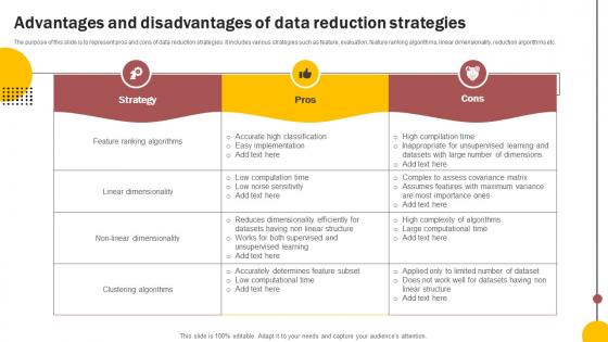 Advantages And Disadvantages Of Data Reduction Strategies