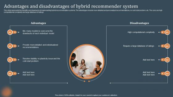 Advantages And Disadvantages Of Hybrid Recommendations Based On Machine Learning