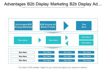 Advantages b2b display marketing b2b display ad market trends cpb