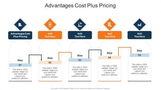 Advantages Cost Plus Pricing In Powerpoint And Google Slides Cpb