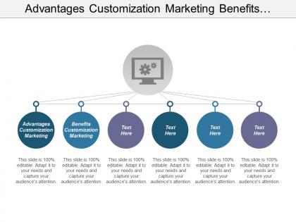 Advantages customization marketing benefits customization marketing expectancy theory motivation cpb