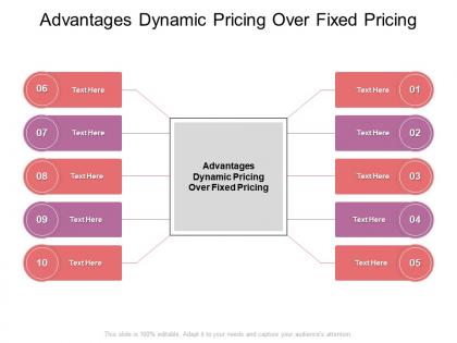 Advantages dynamic pricing over fixed pricing ppt powerpoint presentation idea cpb