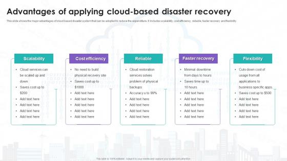 Advantages Of Applying Cloud Based Disaster Recovery