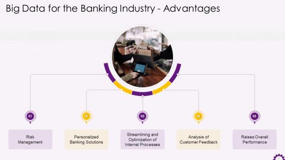 Advantages Of Big Data For The Banking Industry Training Ppt