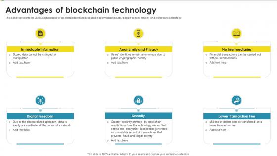 Advantages Of Blockchain Technology Peer To Peer Ledger Ppt Slides Backgrounds