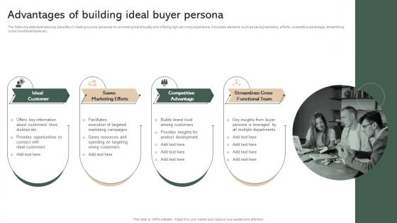 Advantages Of Building Ideal Buyer Persona Effective Micromarketing Guide