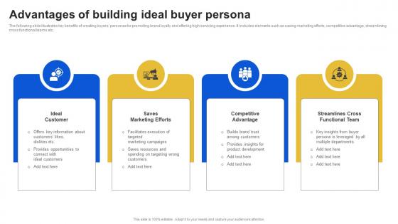 Advantages Of Building Ideal Buyer Persona Introduction To Micromarketing Customer MKT SS V
