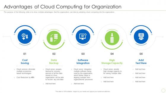 Advantages Of Cloud Computing For Organization Integration Of Digital Technology In Business