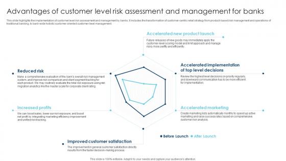 Advantages Of Customer Level Risk Assessment And Management For Banks