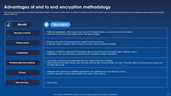 Advantages Of End To End Encryption Methodology Encryption For Data Privacy In Digital Age It