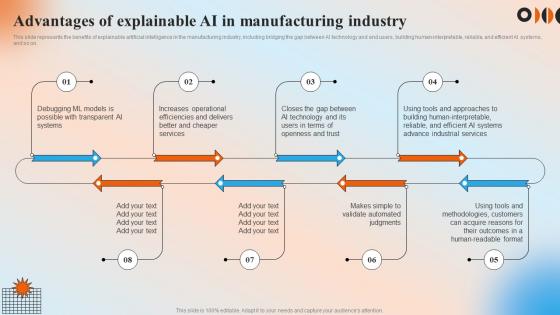 Advantages Of Explainable AI In Manufacturing Industry Automation In Manufacturing IT