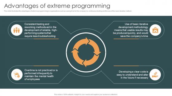 Advantages Of Extreme Programming XP Ppt Powerpoint Presentation Pictures