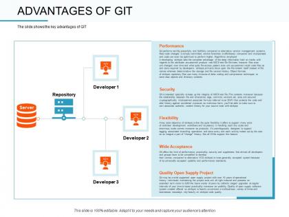 Advantages of git stinkpot ppt powerpoint presentation gallery professional