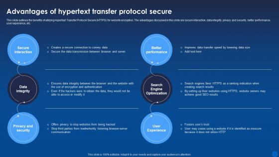 Advantages Of Hypertext Transfer Protocol Secure Encryption For Data Privacy In Digital Age It