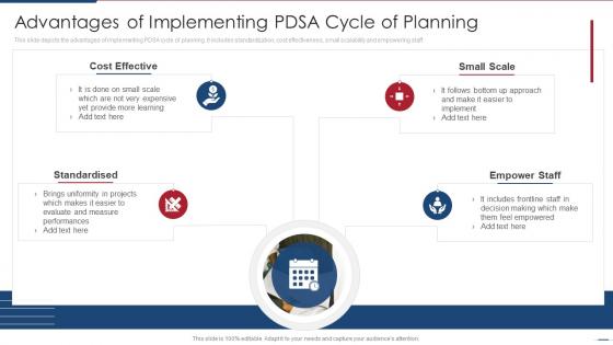 Advantages Of Implementing PDSA Cycle Of Planning