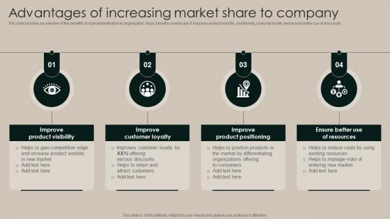 Advantages Of Increasing Market Share To Company Implementation Of Market Strategy SS V