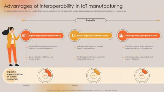 Advantages Of Interoperability In IoT Manufacturing Boosting Manufacturing Efficiency With IoT
