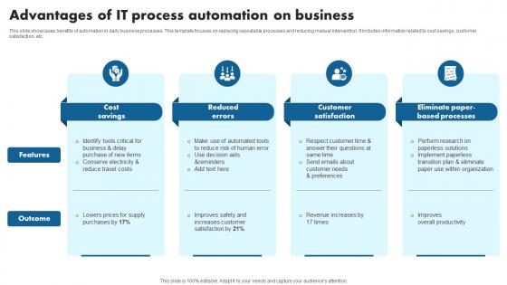 Advantages Of IT Process Automation On Business