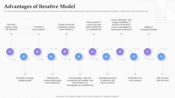 Advantages Of Iterative Model Software Development Process Ppt Formats