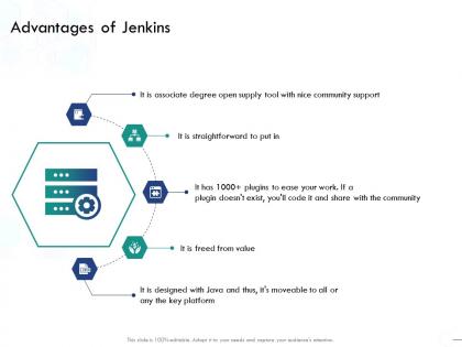 Advantages of jenkins community ppt powerpoint styles graphics pictures