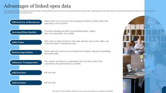 Advantages Of Linked Open Data Ppt Powerpoint Presentation Slides Background Designs