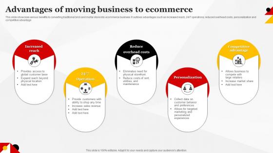 Advantages Of Moving Business To Ecommerce