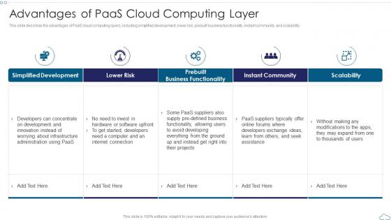Advantages Of PaaS Cloud Computing Layer Cloud Computing Service Models