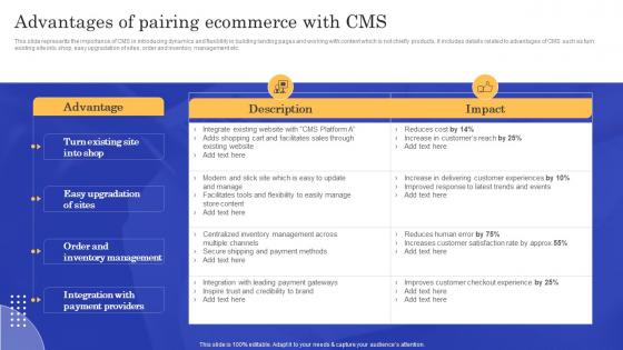Advantages Of Pairing Ecommerce CMS Implementation To Modify Online Stores