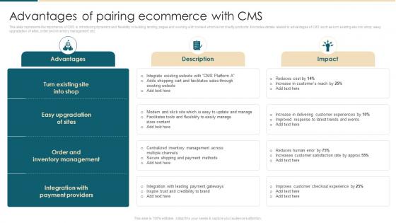 Advantages Of Pairing Ecommerce With CMS Ecommerce Management System