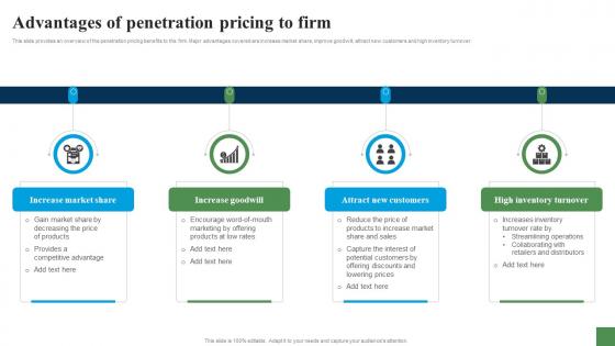 Advantages Of Penetration Pricing To Firm Expanding Customer Base Through Market Strategy SS V