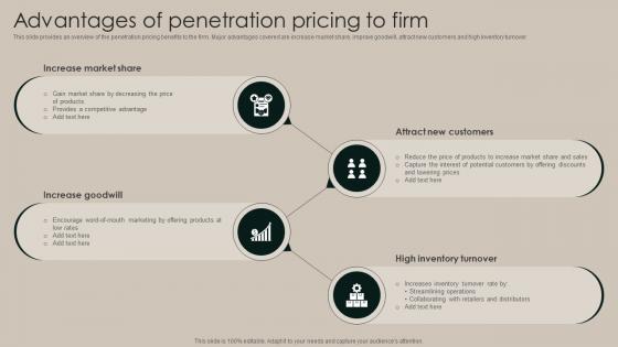 Advantages Of Penetration Pricing To Firm Implementation Of Market Strategy SS V