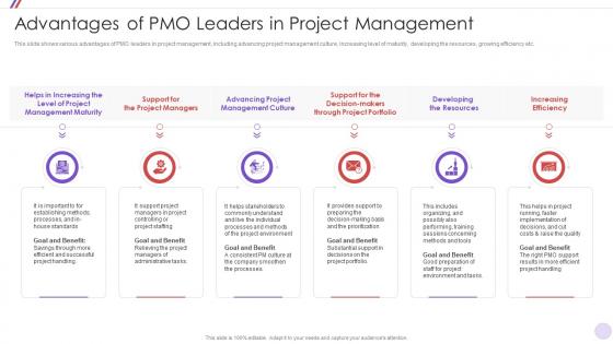 Advantages Of PMO Leaders In Project Management Ppt Slide