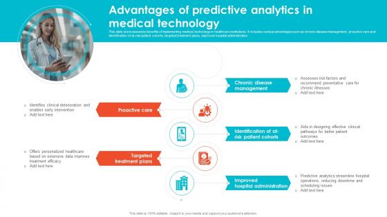 Advantages Of Predictive Analytics In Medical Embracing Digital Transformation In Medical TC SS