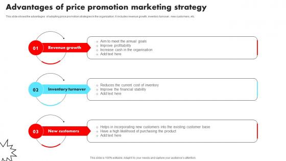Advantages Of Price Promotion Marketing Strategy
